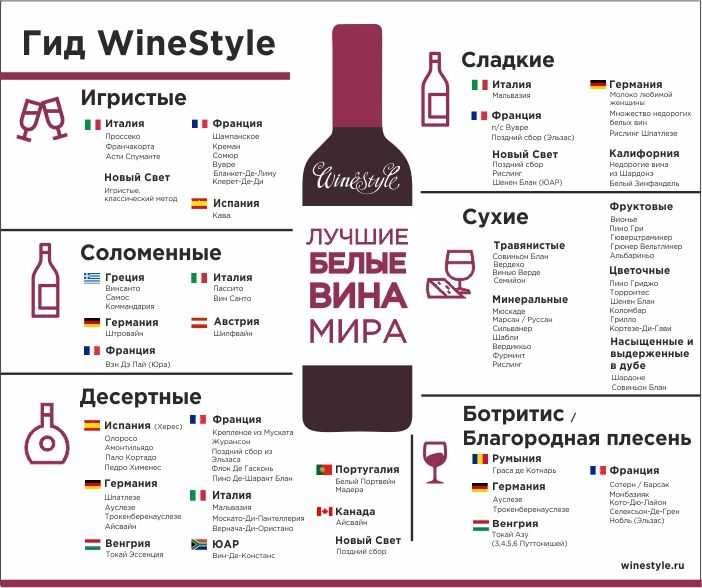 Домашнее вино из винограда сорта молдова