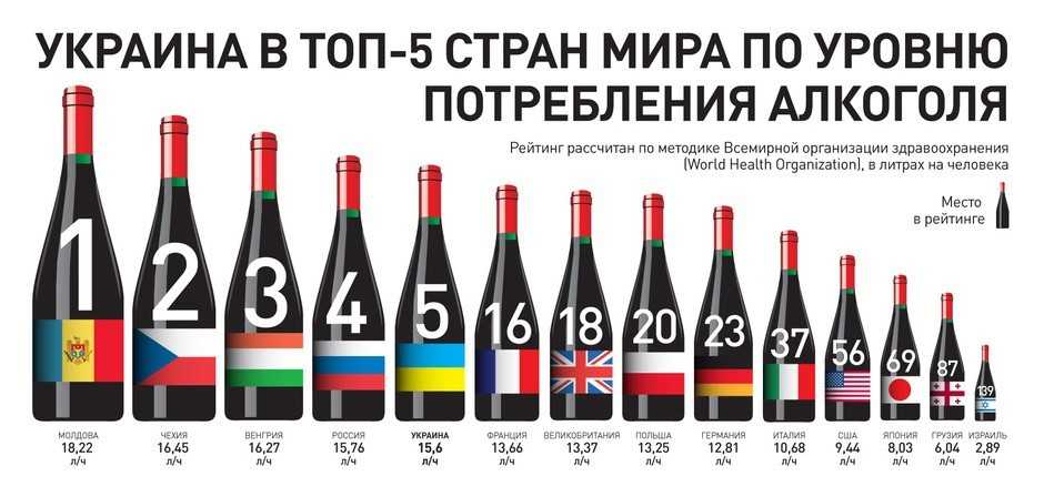 Со скольки лет можно продавать алкоголь в россии и других странах?