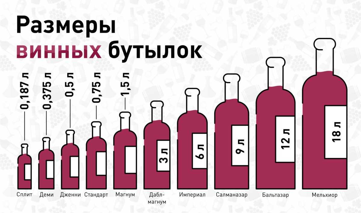 Винная бутылка: основные типы