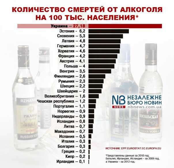 Пьянству — бой! как в разных странах запрещают алкоголь