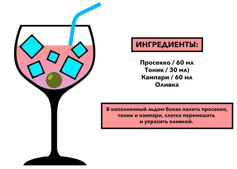 Апероль — состав ликера, как и с чем правильно пить алкогольный напиток