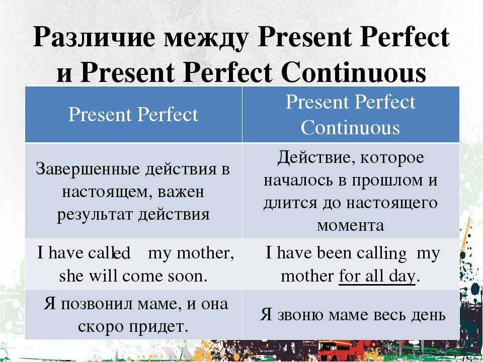 Урок 8: настоящее совер. длительное время - 100urokov.ru