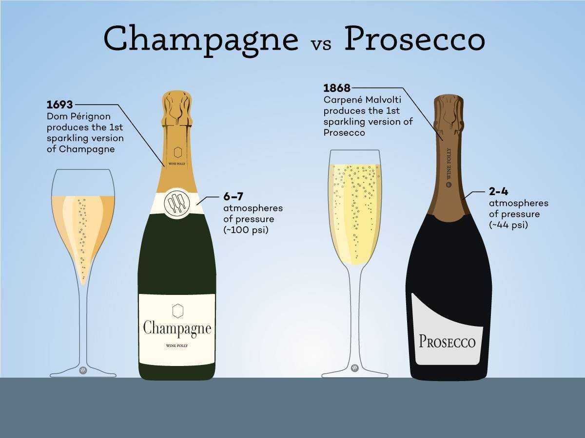 Фужеры для шампанского: тонкости этикета и все, что нужно знать о бокалах для игристого