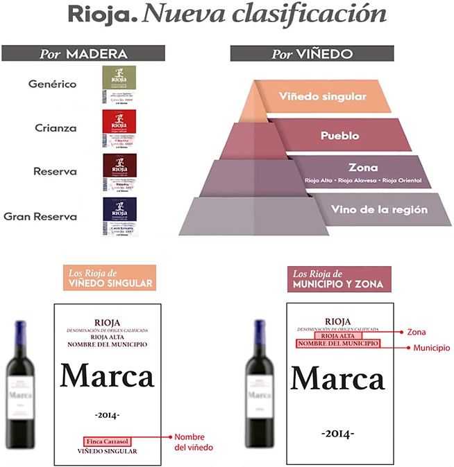 Выберите самую нетребовательную категорию вина из классификации