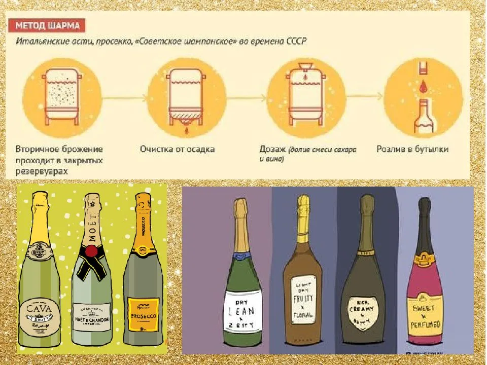 Шампанское : виды и польза для организма | food and health