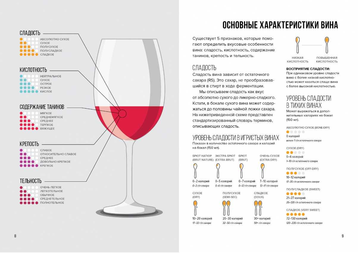 Вино из винограда рислинг: история появления, виды, гастрономические сочетания.
