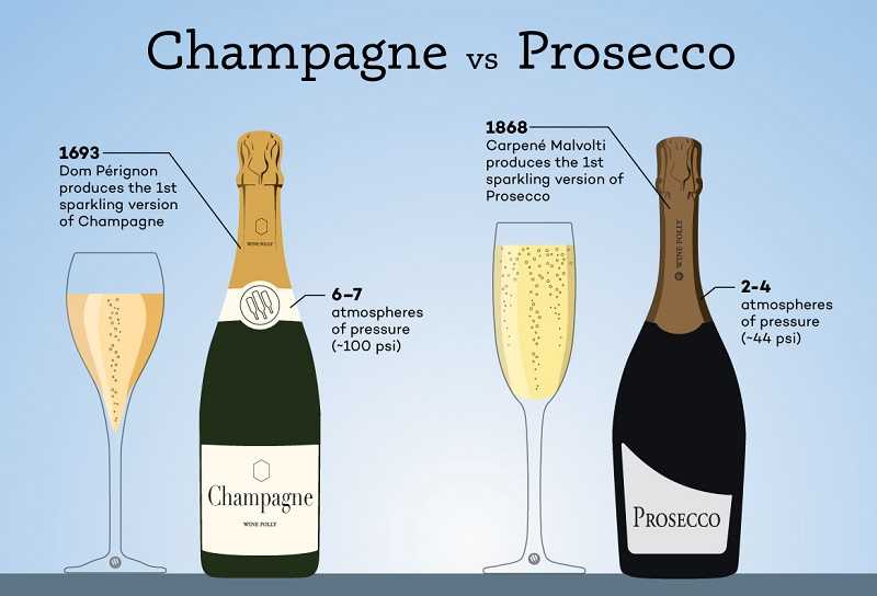Чем отличается просекко от шампанского?