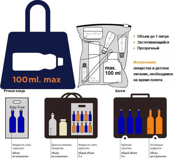 Провоз алкоголя в самолете: по россии, в багаже, в ручной клади, аэрофлот, нормы, ограничения, за границу, в германию