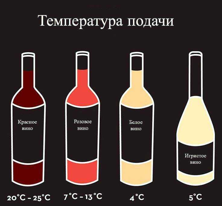 Ice wine или ледяное вино – почему оно дорого стоит – сайт о винограде и вине