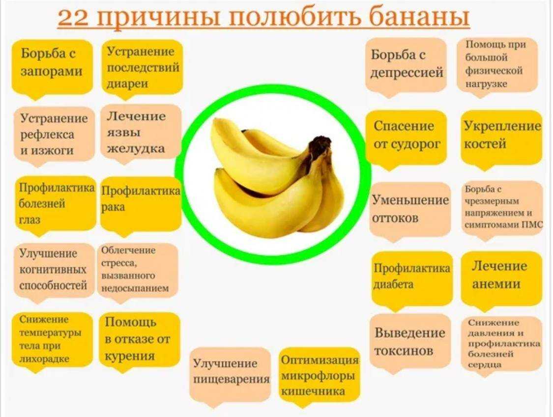Топ 10 рецептов с бананами с пошаговым фото приготовления. вкусные блюда из бананов — рецепты. что приготовить из бананов?