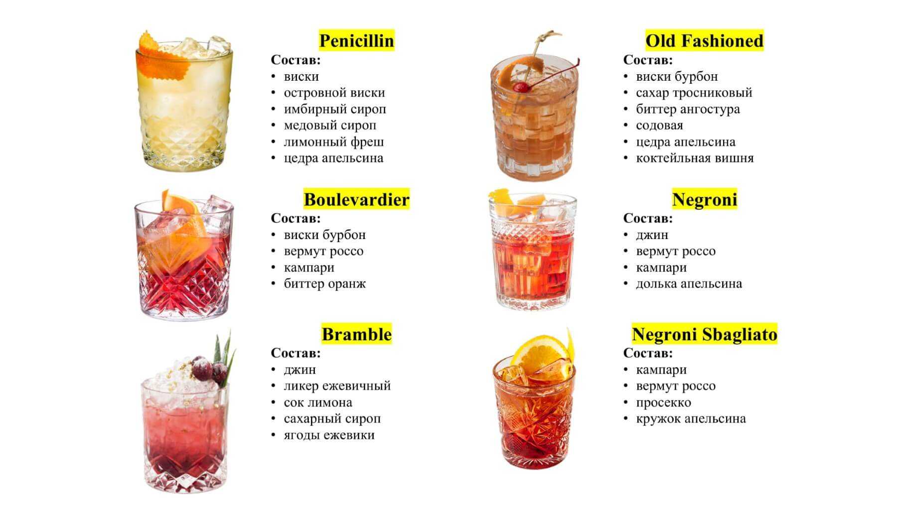 15 самых популярных алкогольных коктейлей
