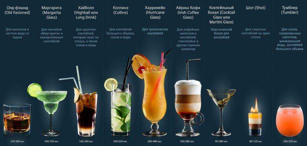24 коктейля с аперолем - пошаговые рецепты для дома