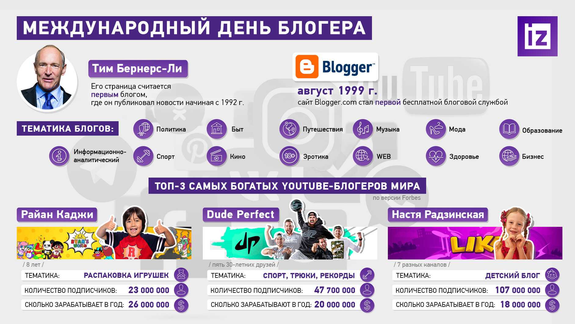 Топ-25 инстаграм блогеров россии 2021