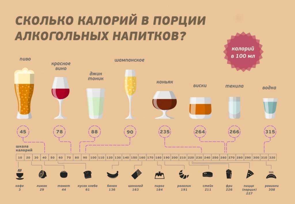 Сколько калорий в шампанском брют (сухом), полусухом, полусладком, сладком, сколько калорий в российском шампанском, абрау дюрсо, мондоро, советском шампанском
