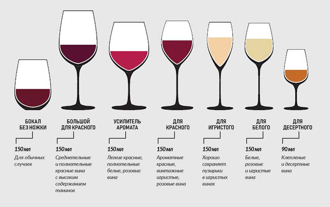 Вино: основные термины и определения