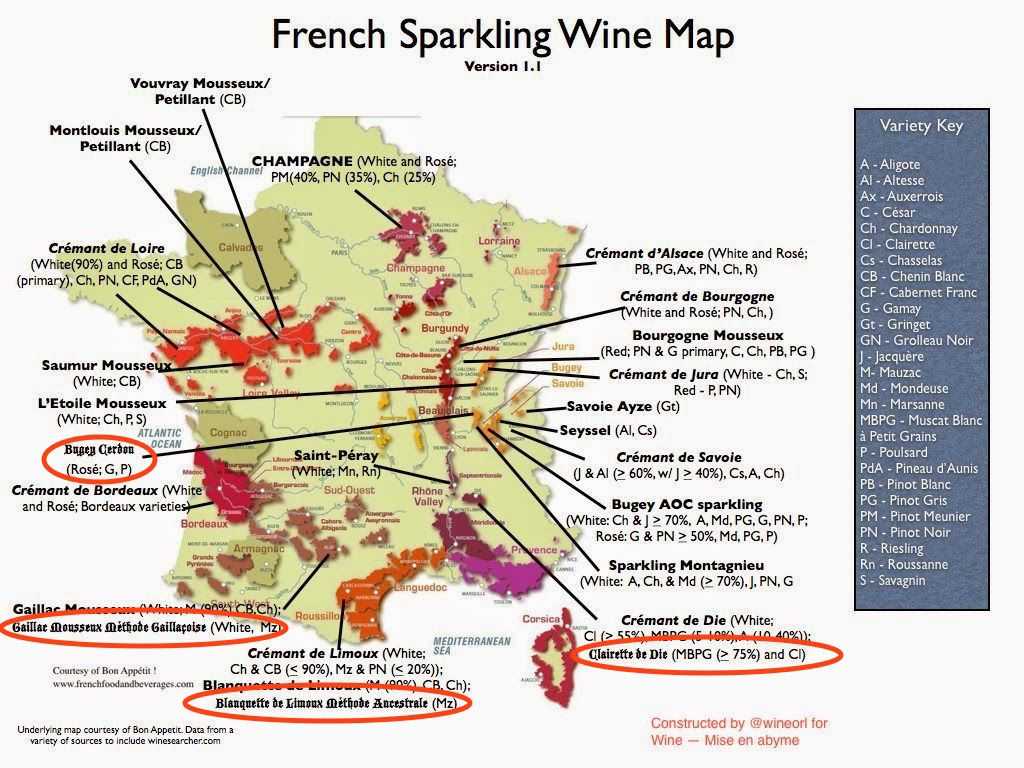Сухие, красные и белые вина франции — классификация