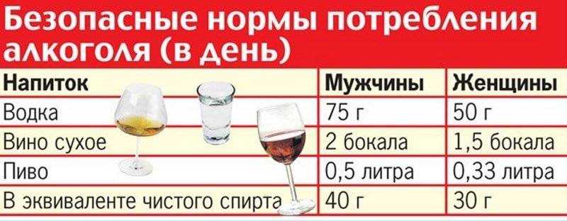 С вином нужно общаться: работа сомелье - vtomske.ru