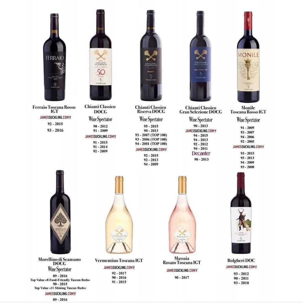 Рейтинги вин: авторитетные мировые и российские топы – сайт о винограде и вине