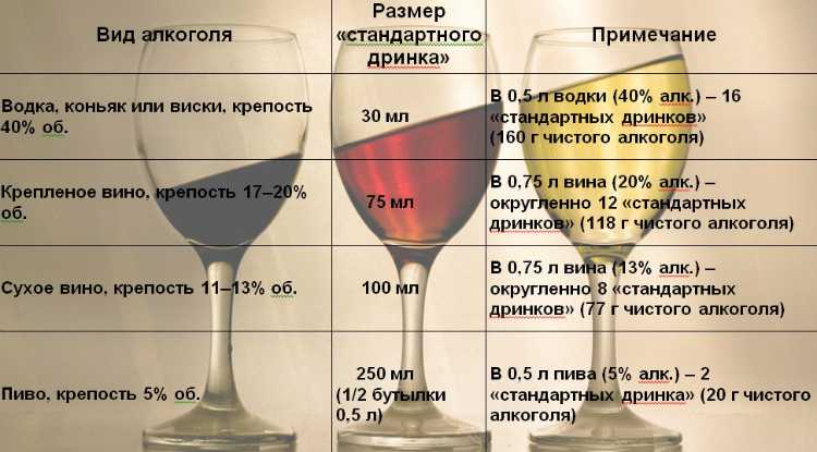 Как пьют вино в разных странах мира?