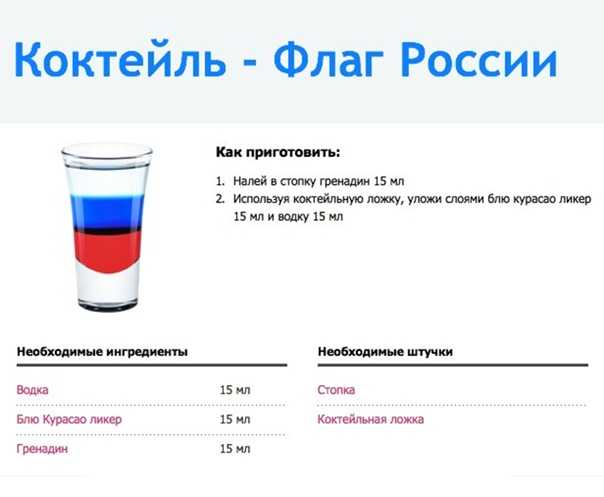 Белый русский – рецепт коктейля, история, крепость, калорийность