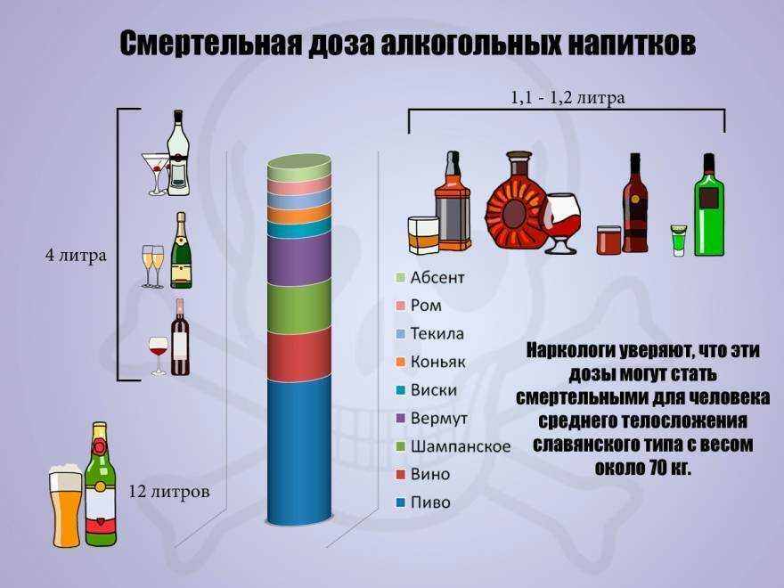 Алкогольные напитки: виды и список названий с описанием