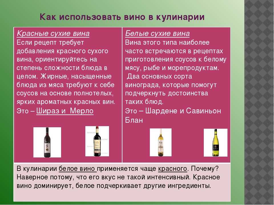Сравнение пользы белого и красного вина: какое же из них оказывает более положительный эффект на организм