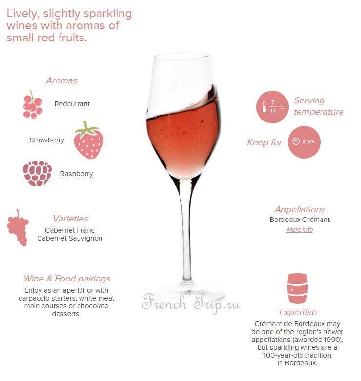 Классификация вин бордо | wine expertise