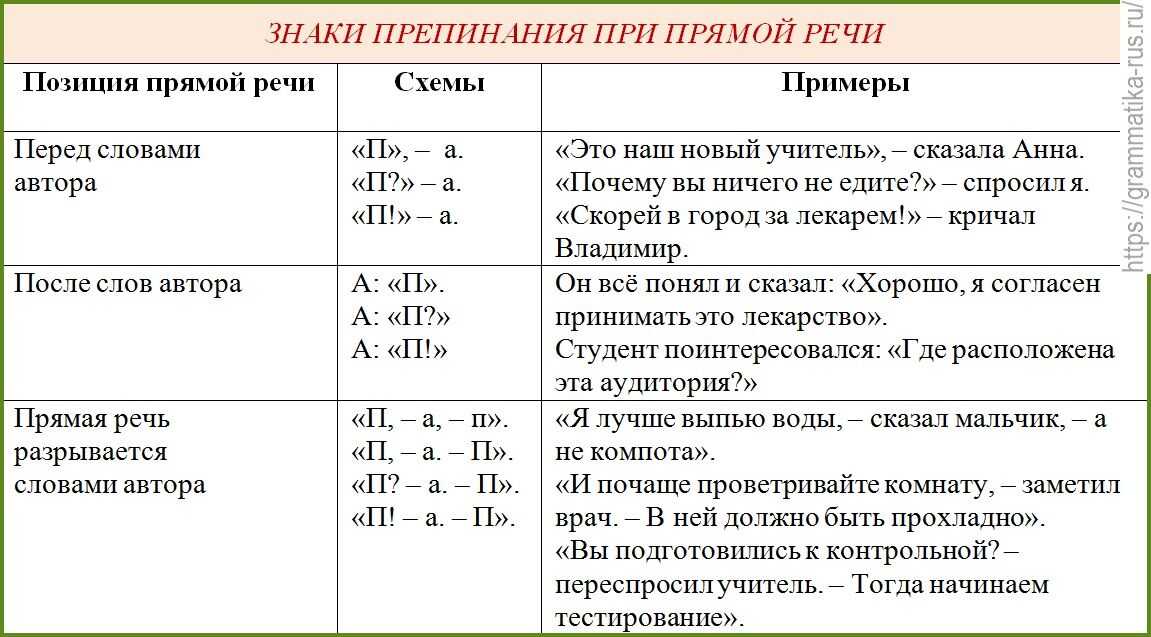 Несобственно-прямая речь – предложения, определение, примеры из художественной литературы кратко (11 класс, русский язык)