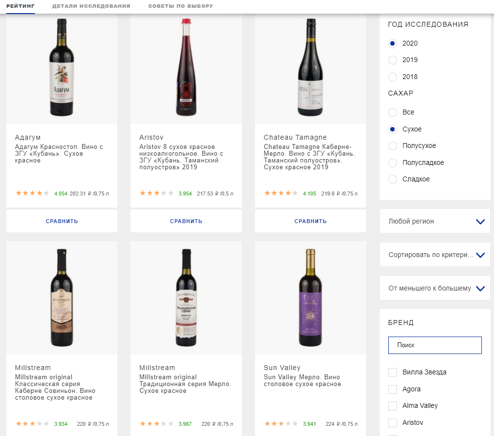 Выбираем белое вино – сайт о винограде и вине