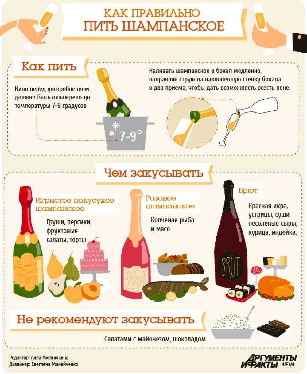 Чем закусывать крепкие алкогольные напитки | brodude.ru