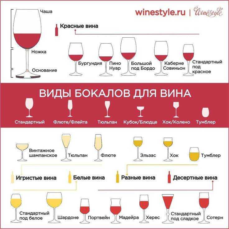 Вино: полезные и вредные свойства напитка | food and health