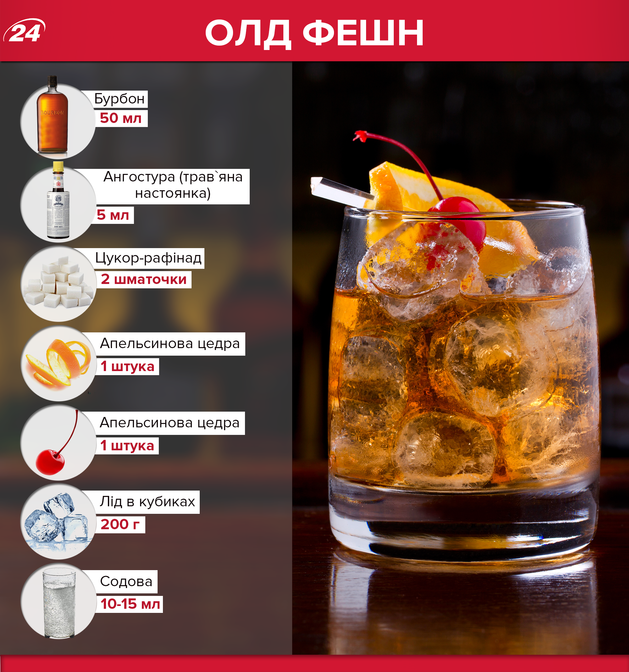 10 простых коктейлей с виски – пошаговые рецепты для дома