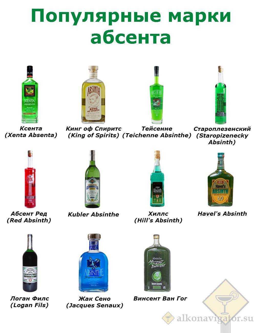 Абсент (absinth, absinthe, absenta) / typobar.ru