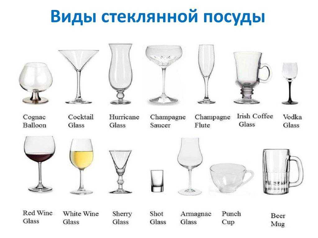 Бокалы для напитков - как подобрать правильные бокалы