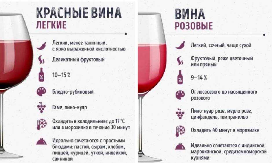 Как правильно выбрать розовое вино?