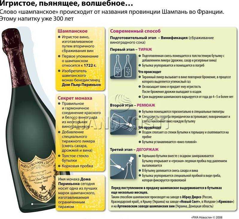 Шампанское новый свет: история, традиции, виды напитка
