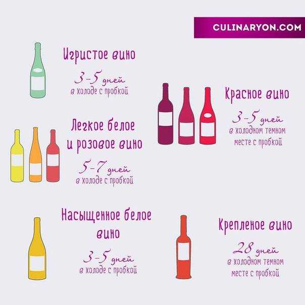 Хранение вина: температура, сколько можно хранить открытое в холодильнике, где в квартире, домашнее в пластиковых бутылках