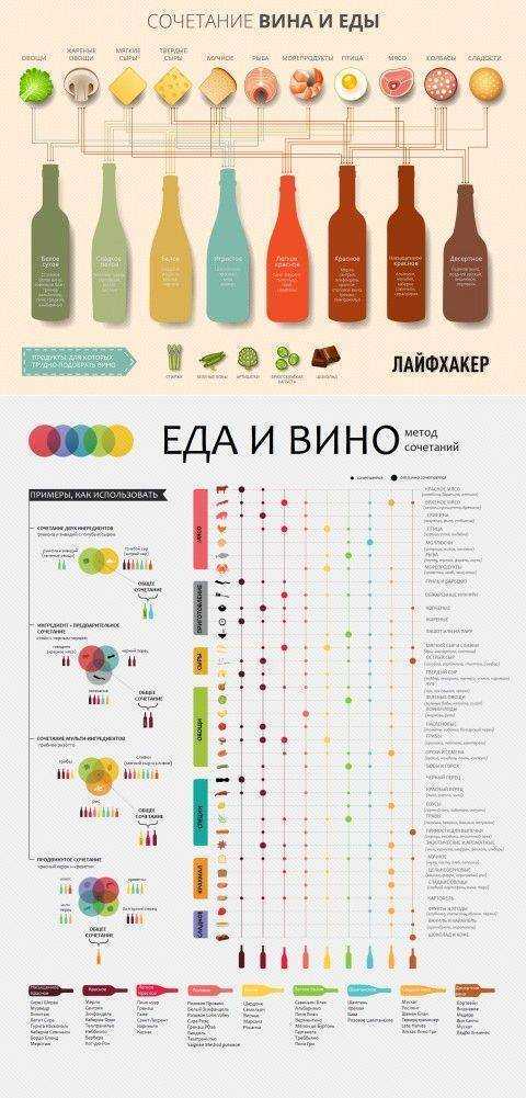 Какое вино к овощам подойдет лучше всего | рецепты с фото на malosoli.ru