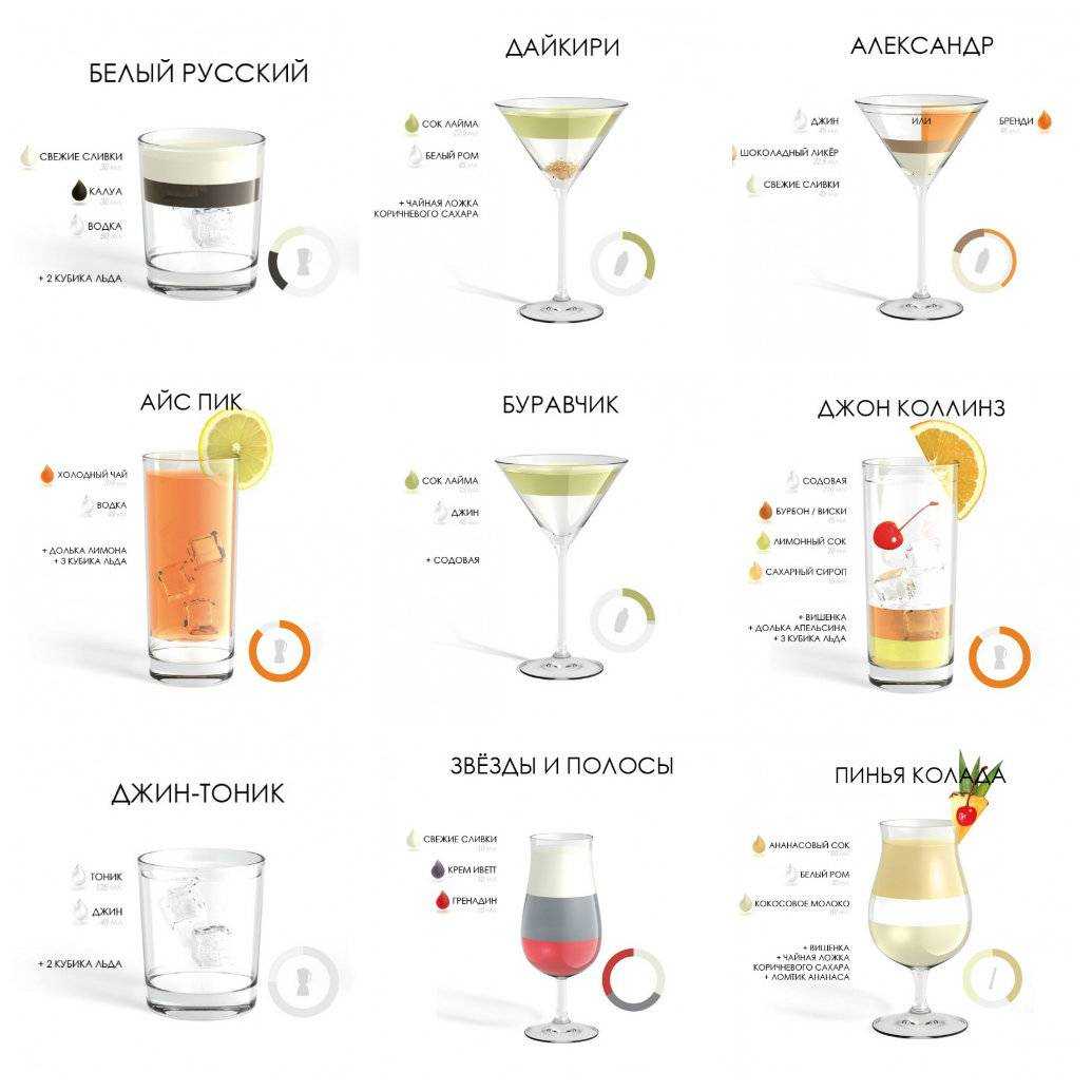 Домашние алкогольные коктейли и напитки