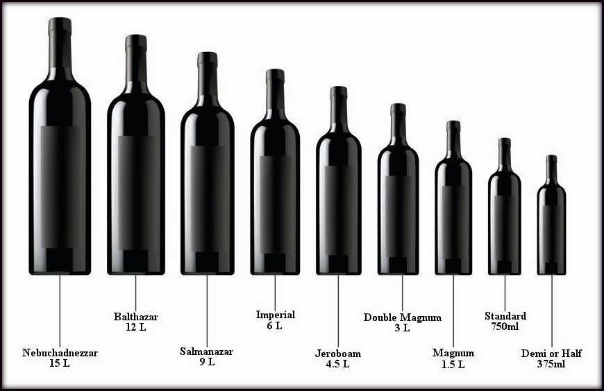 Всё, что нужно знать о бутылках для вина