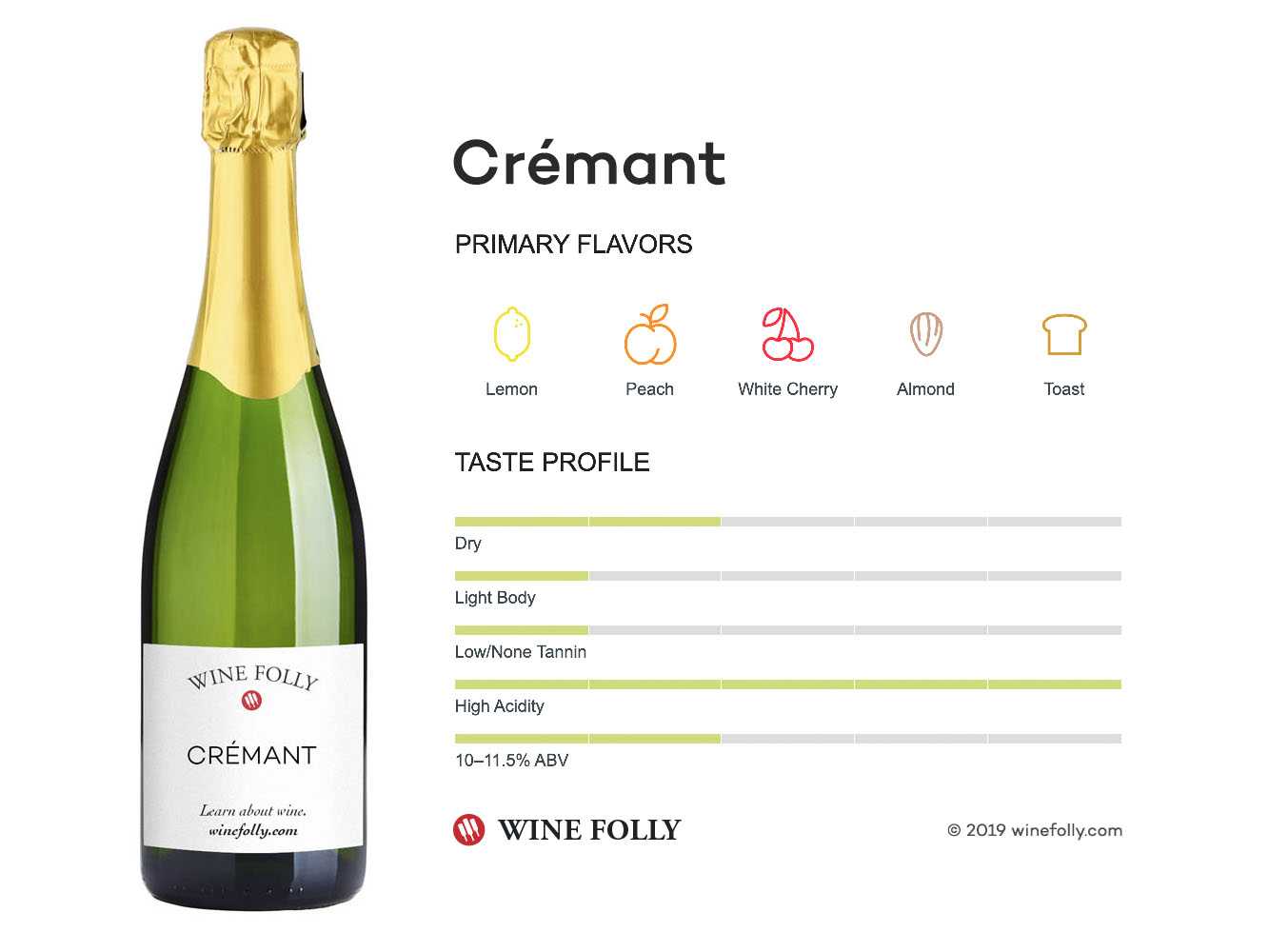 Вино креман: всё что нужно знать + где и какие марки попробовать