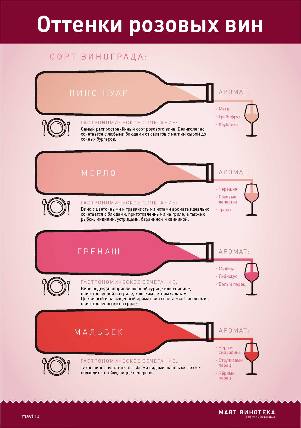 Чем знаменито розовое вино. с чем его пить и какие закуски лучше подходят. – сайт о винограде и вине