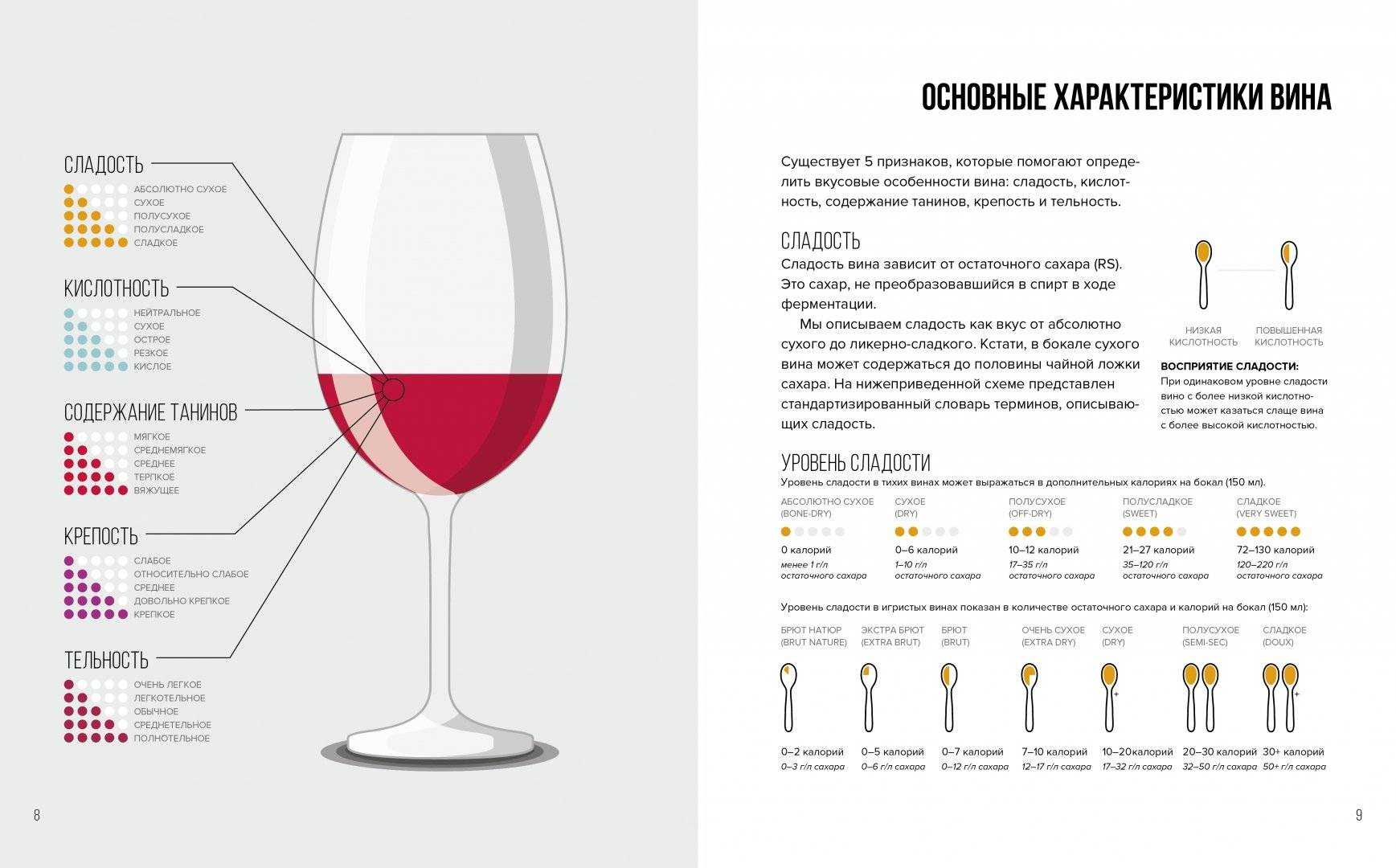 Вино из столовых сортов винограда: что это значит и чем отличается от географического