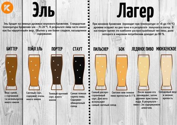 Чем ваше крафтовое пиво отличается от обычного?