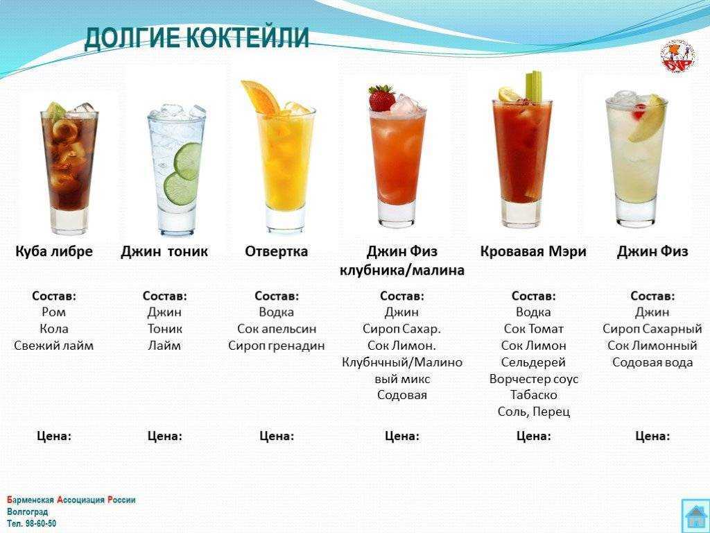 Ром с вишневым соком коктейль