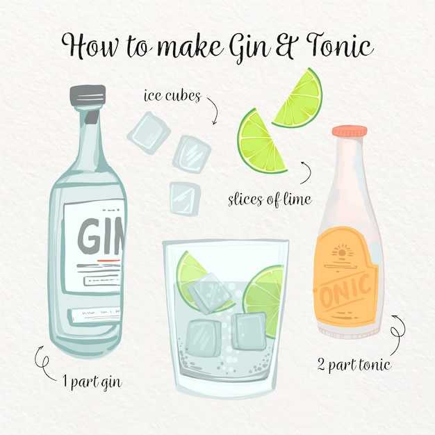 Джин-тоник: история коктейля, процент алкоголя и рецепты