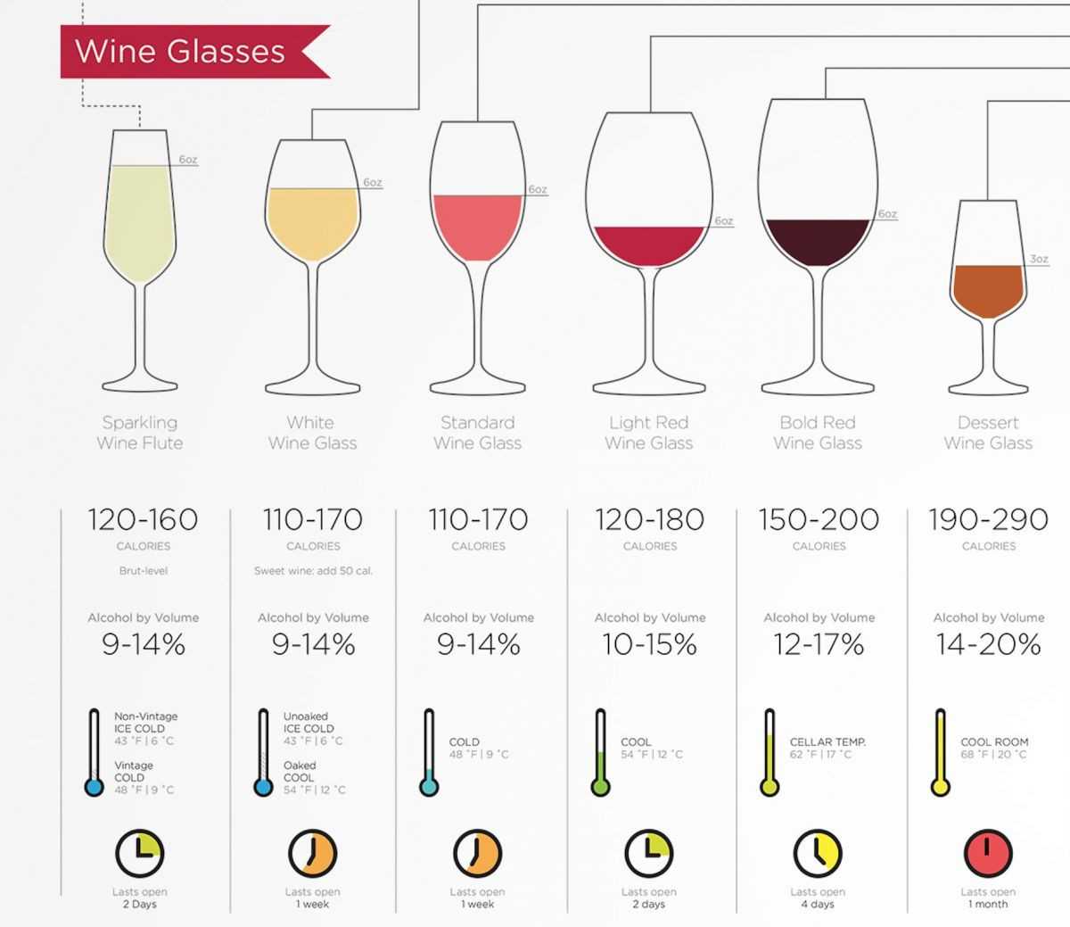 Калорийность шампанского: сколько она у полусладкого, сухого и иных типов вина в 1 бутылке