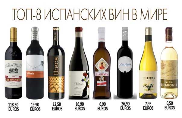Рейтинги вин: авторитетные мировые и российские топы