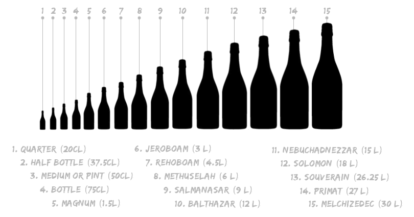 Сколько бокалов в бутылке вина | wine & water