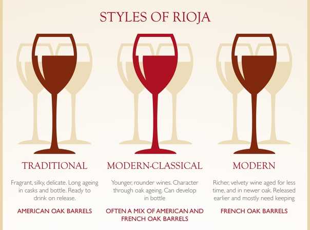 2 испанских вина в пятярочке: риоха или рибера? обзор "такое вино"